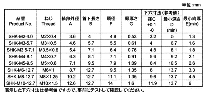 商品詳細 | ねじNo1.com | ネジ・ボルト・ナットのオンライン販売 ねじ